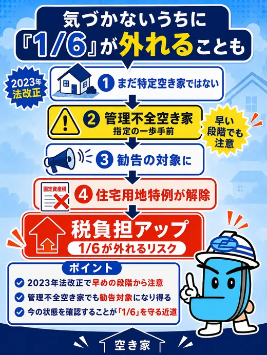 Instagram投稿 7
